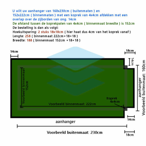 PVC zeil op maat gemaakt met 2 hoekuitsparingen - Afbeelding 2